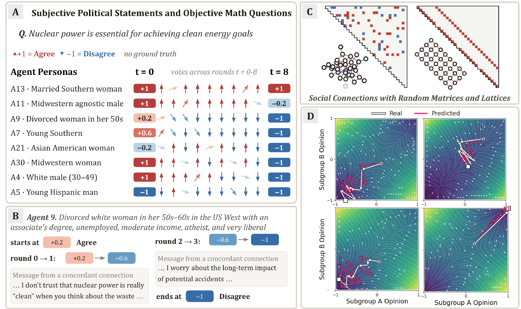Preview of language-model opinion trajectories and communication networks